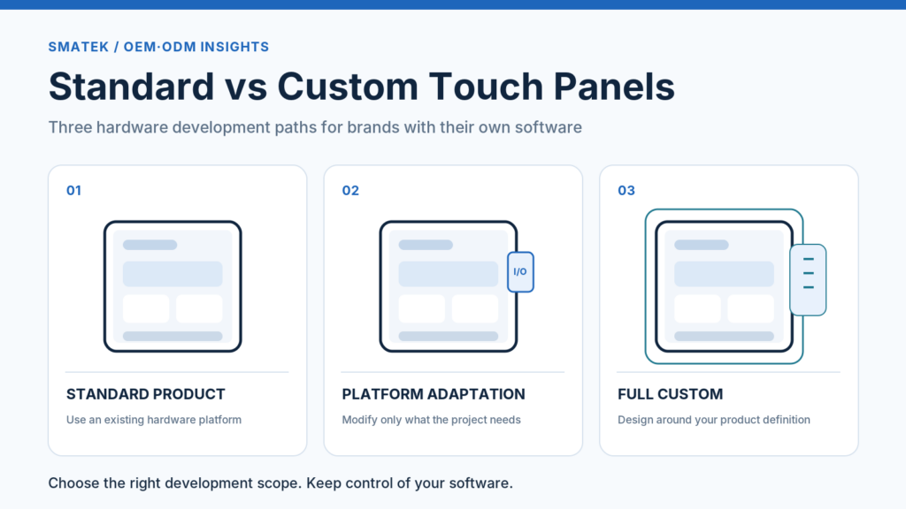 Standard vs Platform-Based Customization vs Full Custom Development